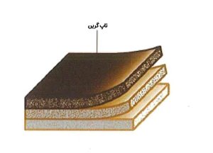 معرفی انواع مدل‌های چرم